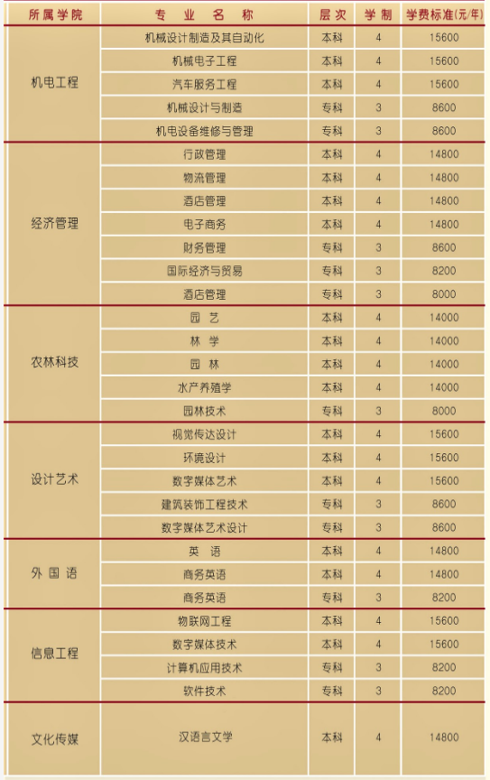 湖南应用技术学校怎么样 学费是多少