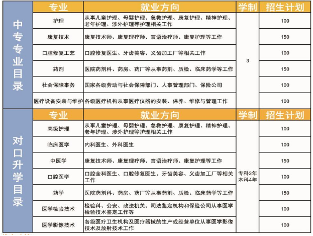 河北同仁医学中等专业学校怎么样