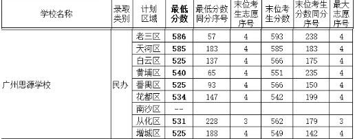 广州思源学校高中怎么样