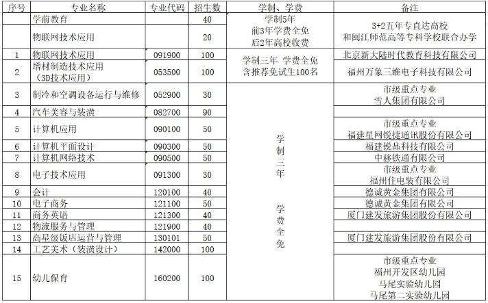 福州经济技术开发区职业中专学校怎么样