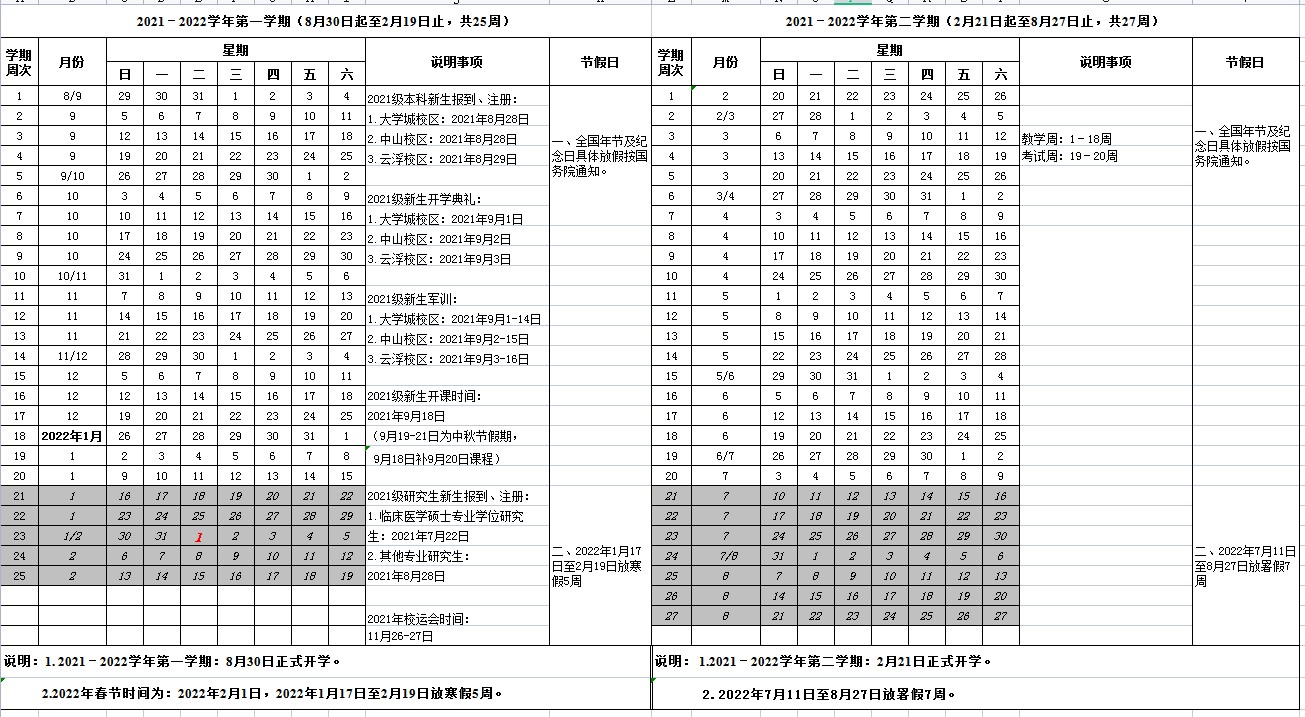 广东药科大学寒假什么时候放