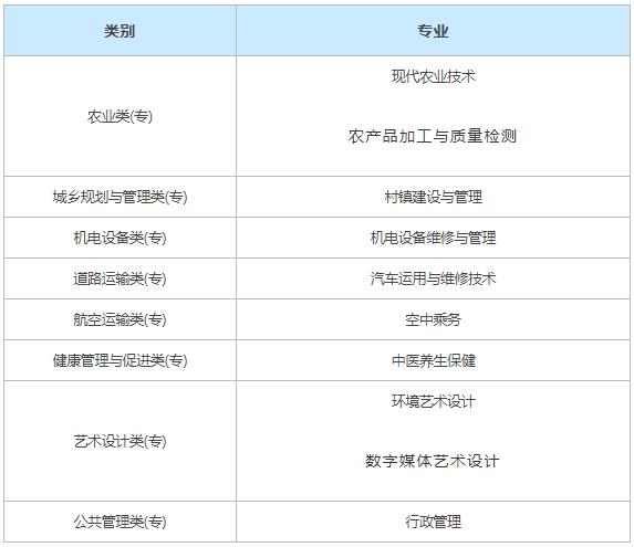 攀枝花攀西职业学院有哪些专业 哪个专业好