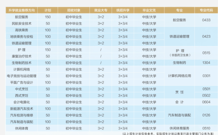 四川国盛技工学校有哪些专业