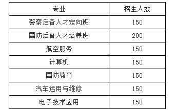 南充国防学校有什么专业 王牌专业是哪个