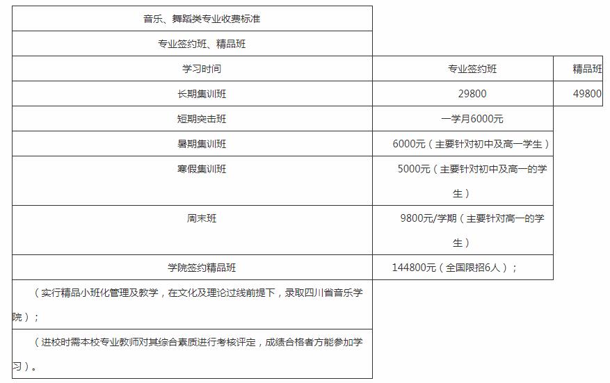 2022成都新亚艺术学校学费多少钱一年