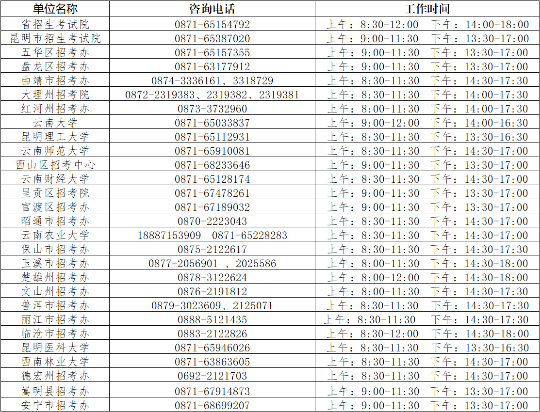 云南省2022年硕士研究生招生考试期间考点咨询联系方式.png